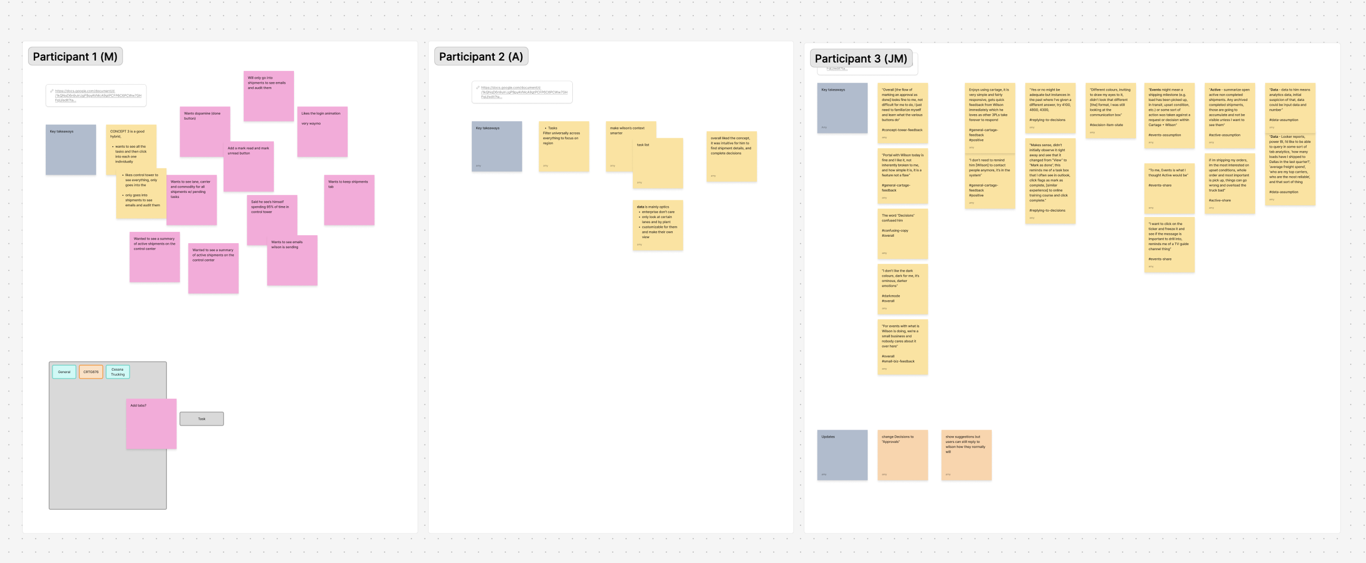 Feedback from the participants