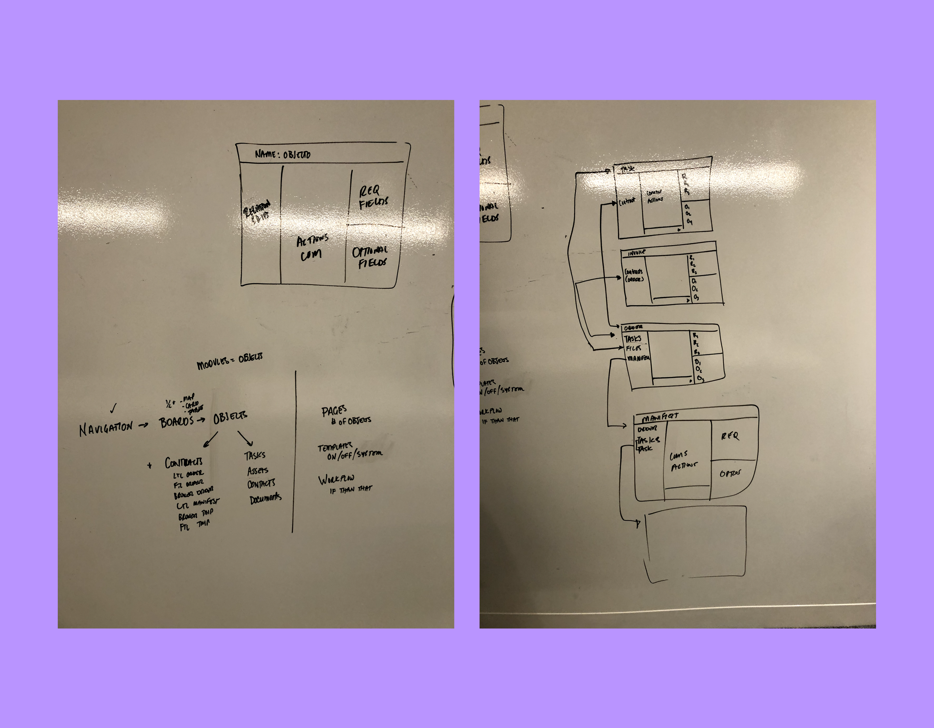 Systems and flows sketches.