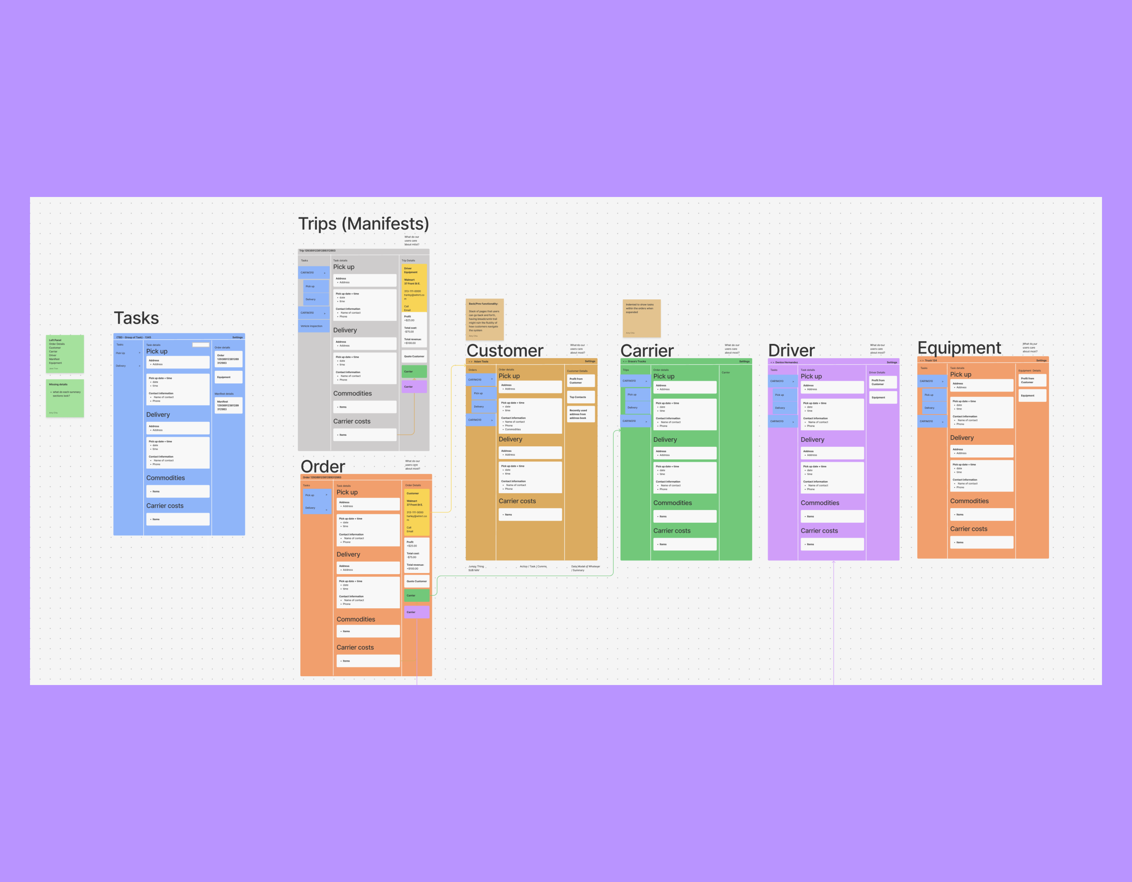 Refined systems diagrams and user flows.